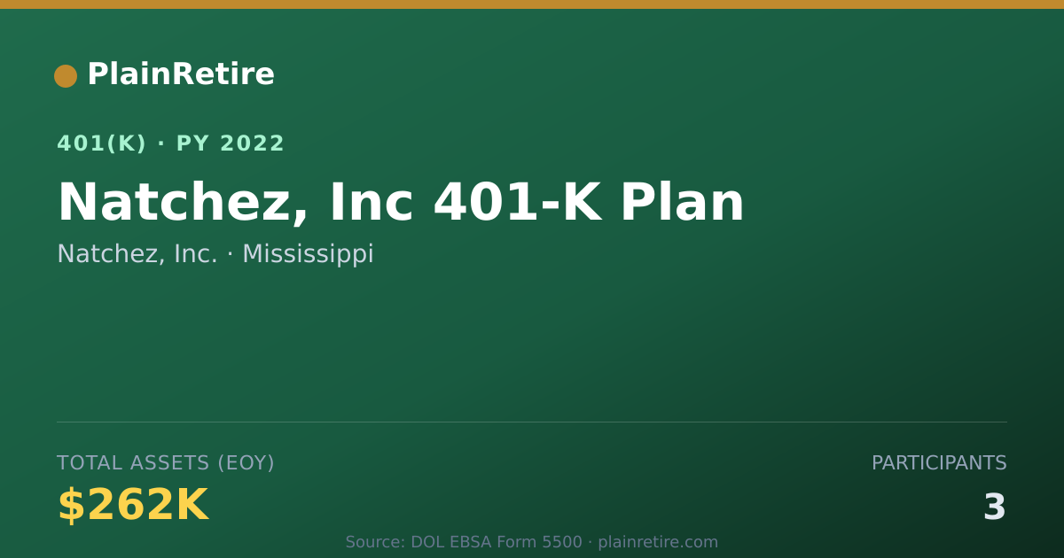 Shareable card for Natchez, Inc. 401(k) Plan (2022)