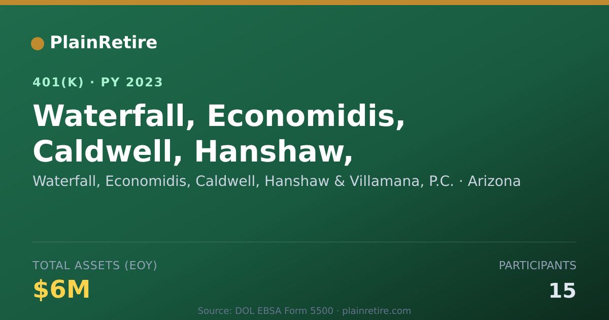 Shareable card for Waterfall, Economidis, Caldwell, Hanshaw 401(k) Plan (2023)
