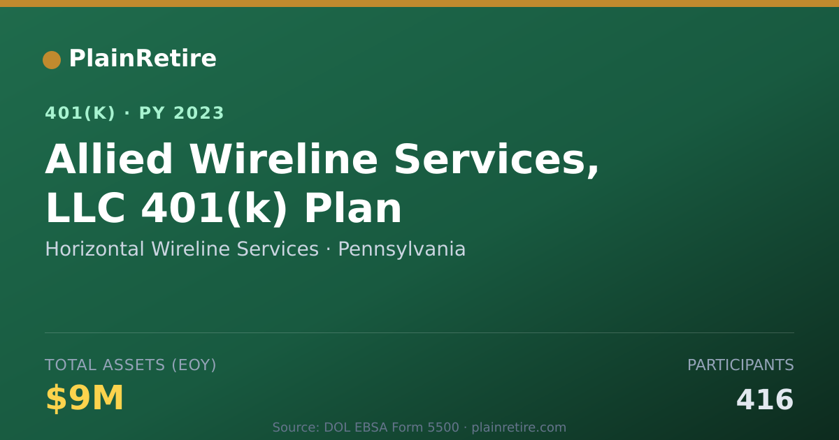 Shareable card for Horizontal Wireline Services 401(k) Plan (2023)