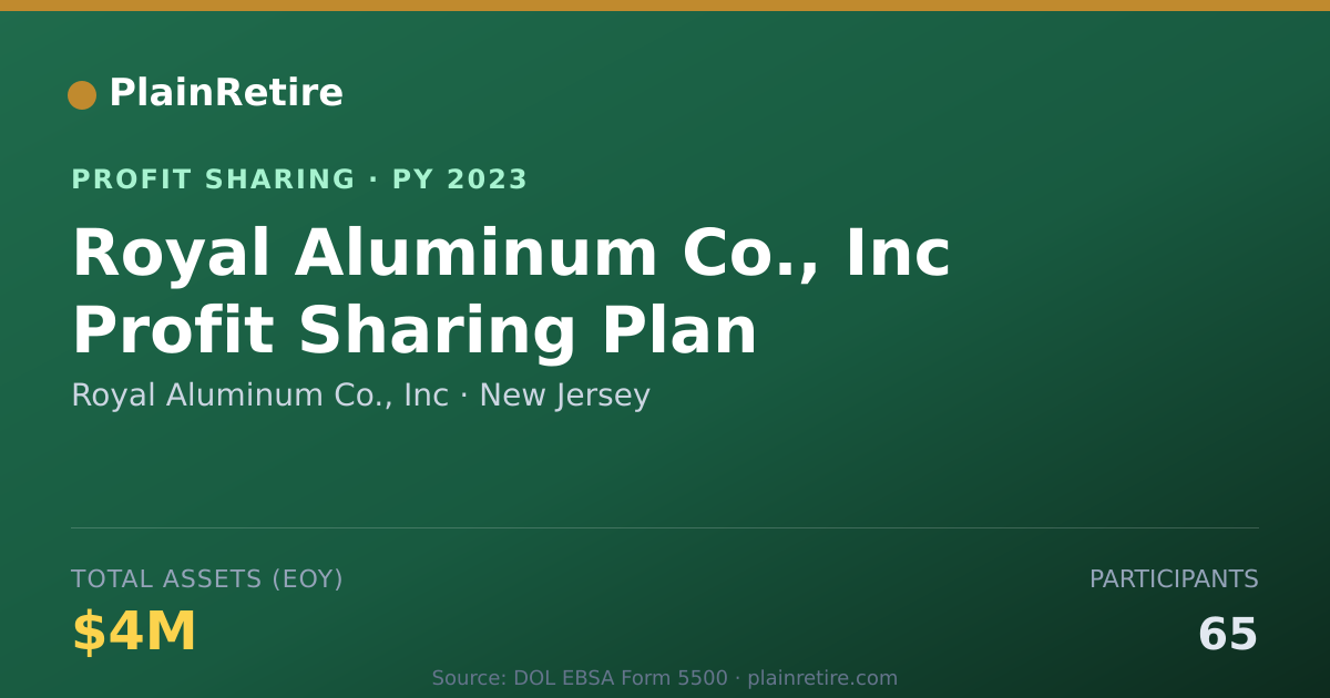 Shareable card for Royal Aluminum Co., Inc Profit Sharing Plan (2023)
