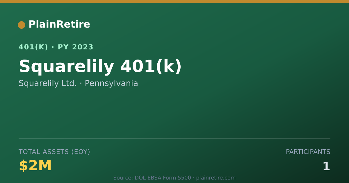 Shareable card for Squarelily Ltd. 401(k) Plan (2023)