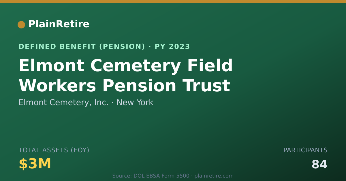 Shareable card for Elmont Cemetery, Inc. Pension Plan (2023)