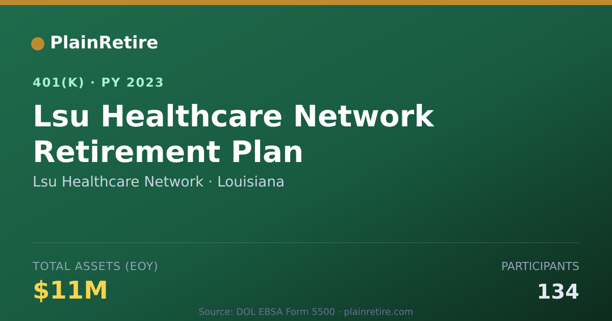 Shareable card for Lsu Healthcare Network 401(k) Plan (2023)