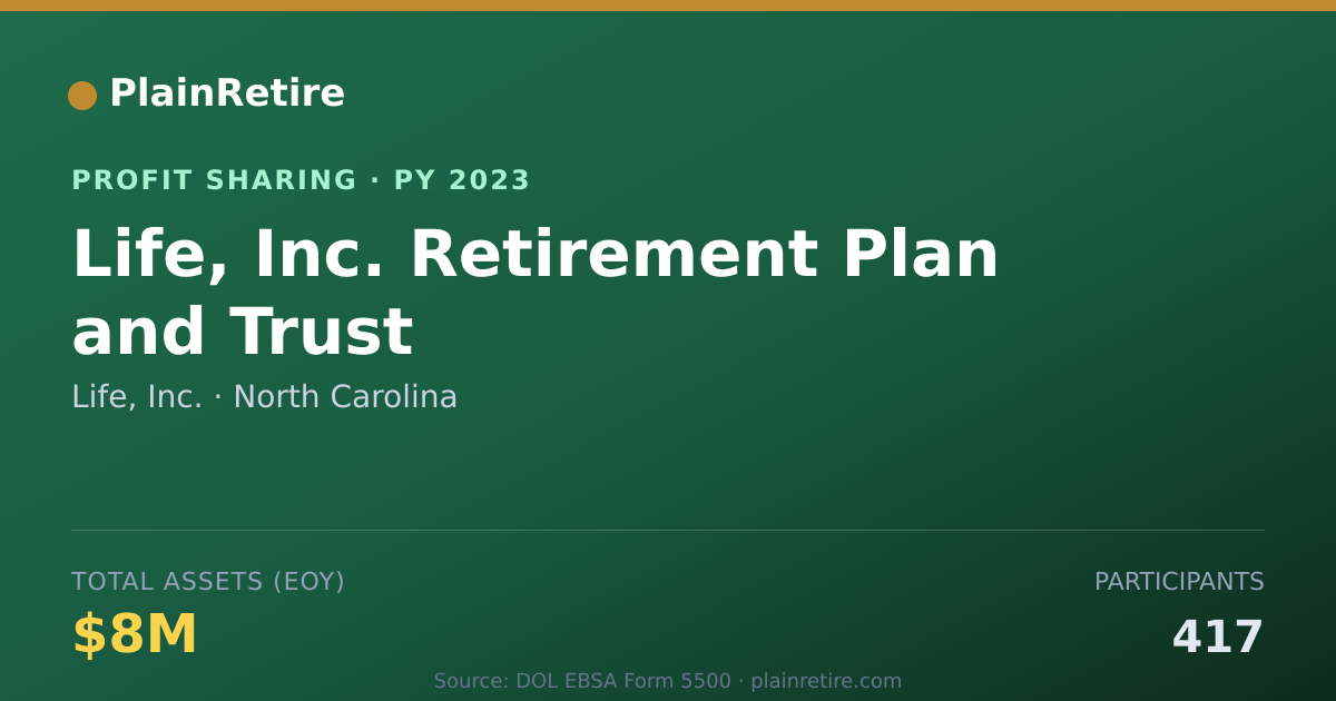 Shareable card for Life, Inc. Profit Sharing Plan (2023)
