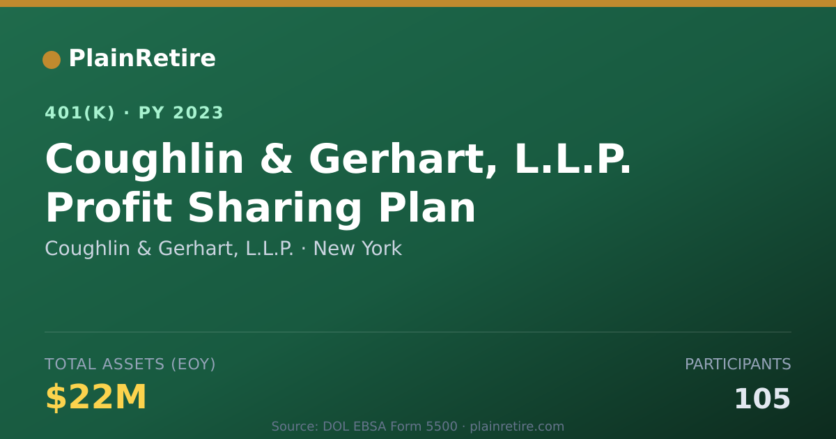 Shareable card for Coughlin & Gerhart, L.L.P. 401(k) Plan (2023)