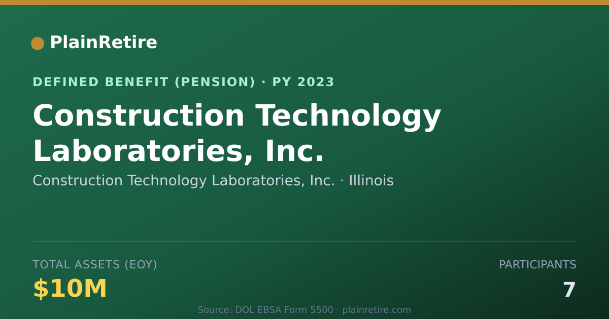 Shareable card for Construction Technology Laboratories, In Pension Plan (2023)
