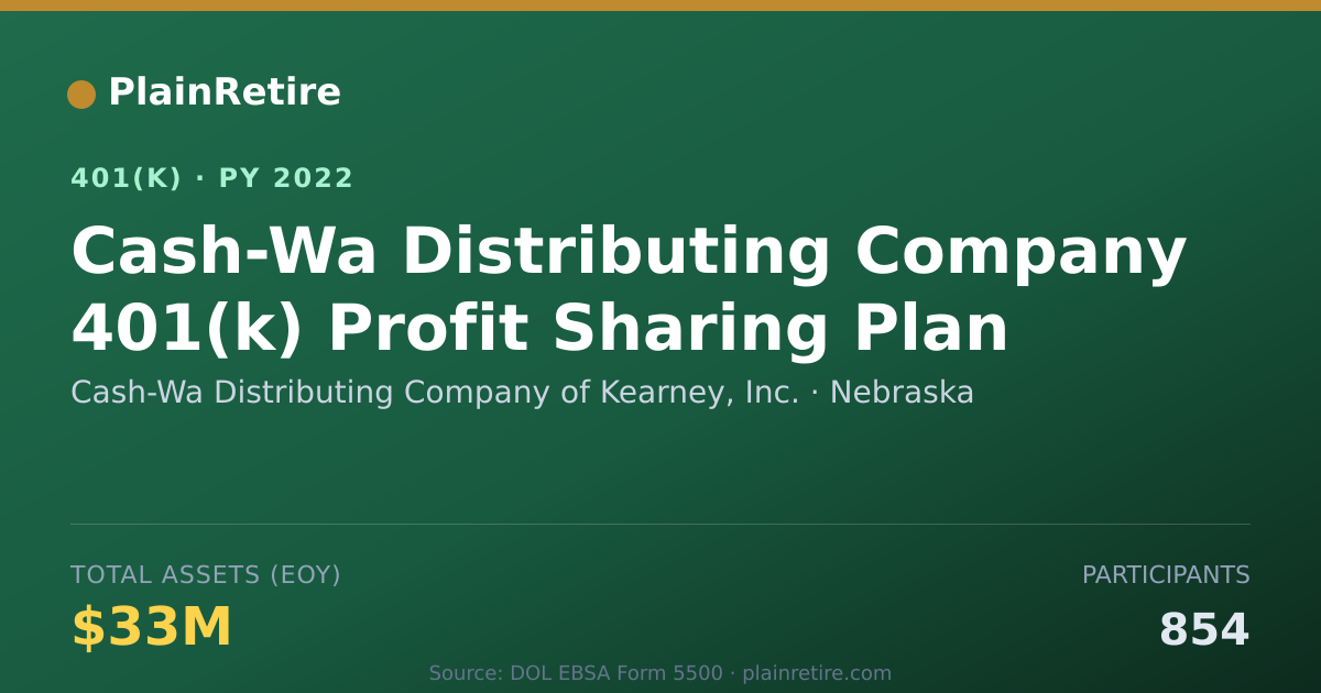 Shareable card for Cash-Wa Distributing Company of Kearney, 401(k) Plan (2022)