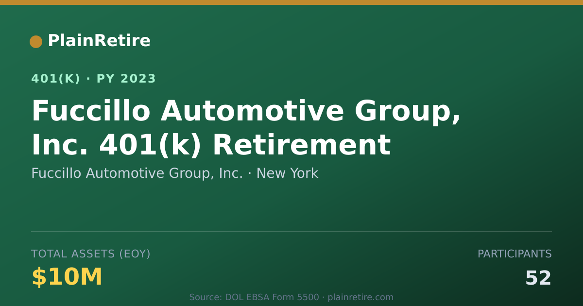 Shareable card for Fuccillo Automotive Group, Inc. 401(k) Plan (2023)