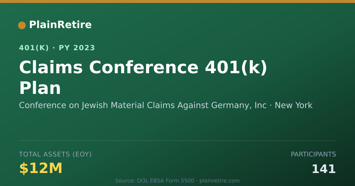 Shareable card for Conference on Jewish Material Claims Agai 401(k) Plan (2023)