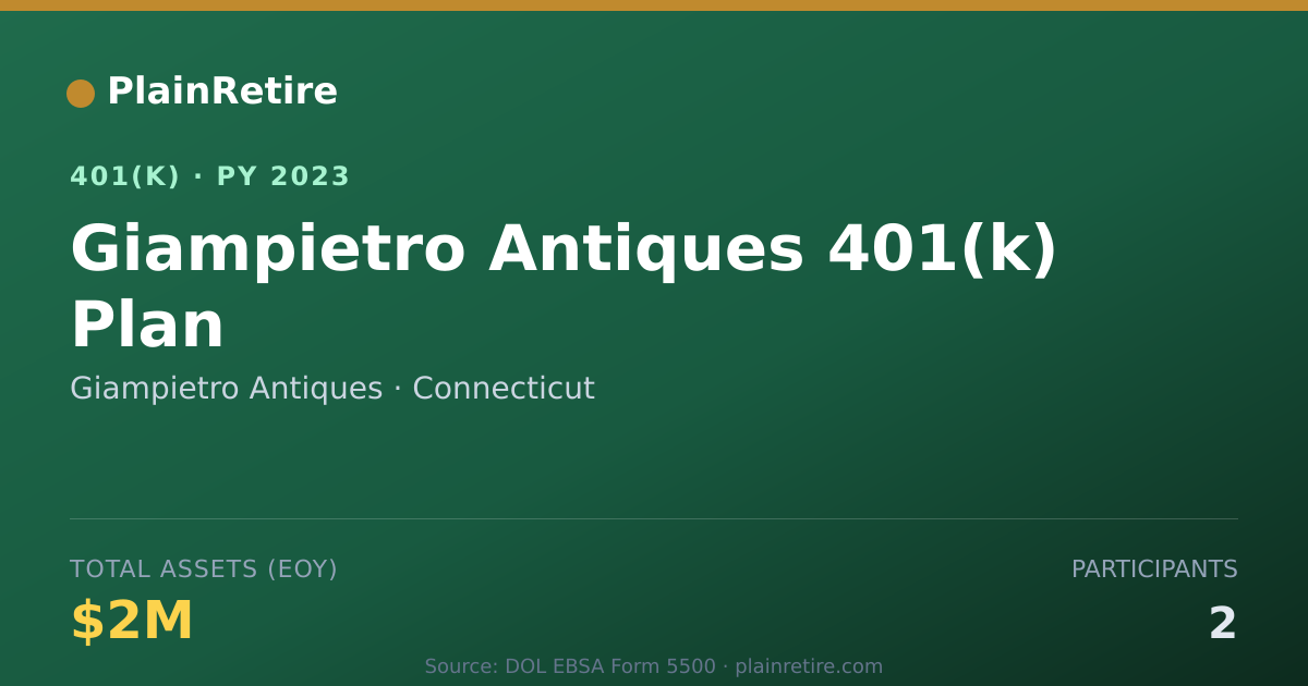 Shareable card for Giampietro Antiques 401(k) Plan (2023)