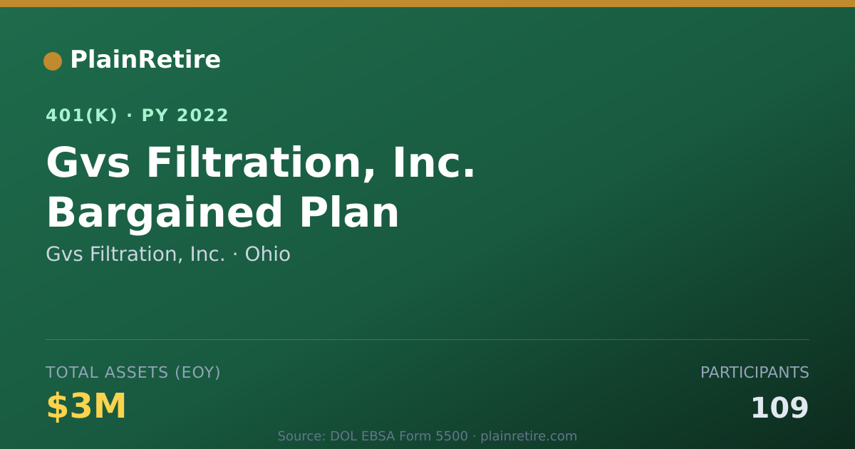 Shareable card for Gvs Filtration, Inc. 401(k) Plan (2022)