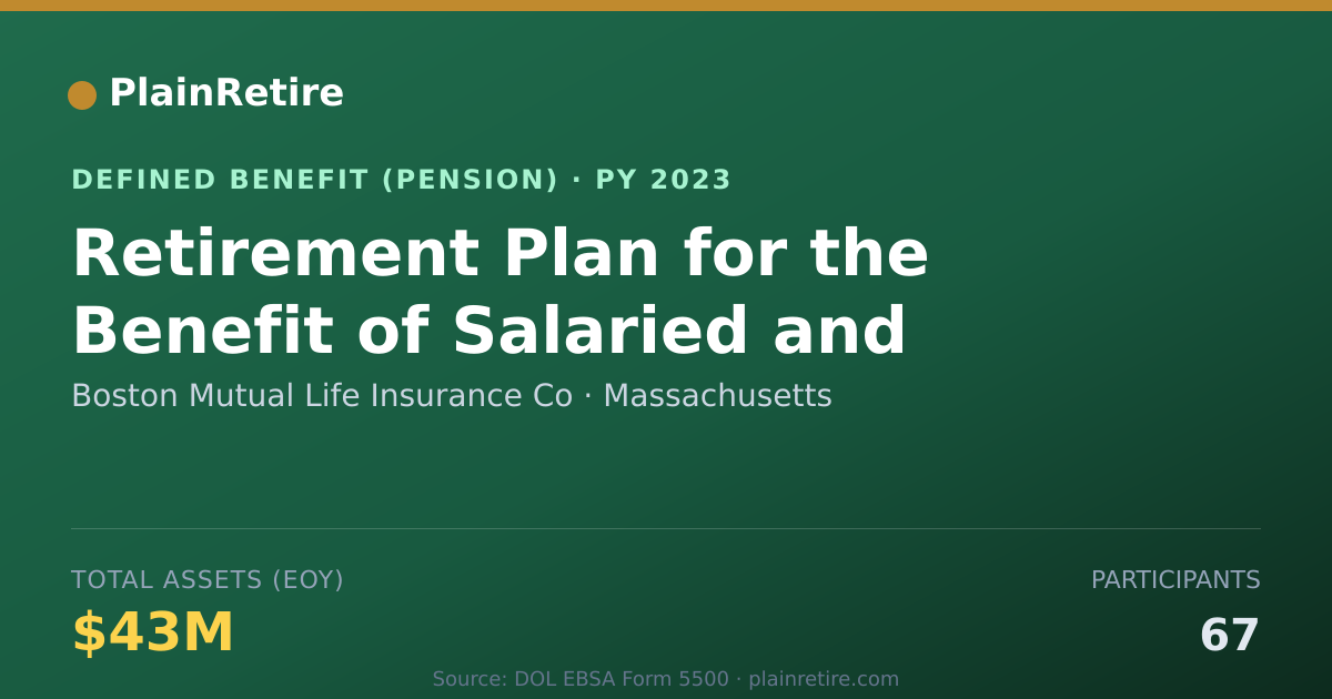 Shareable card for Boston Mutual Life Insurance Co Pension Plan (2023)