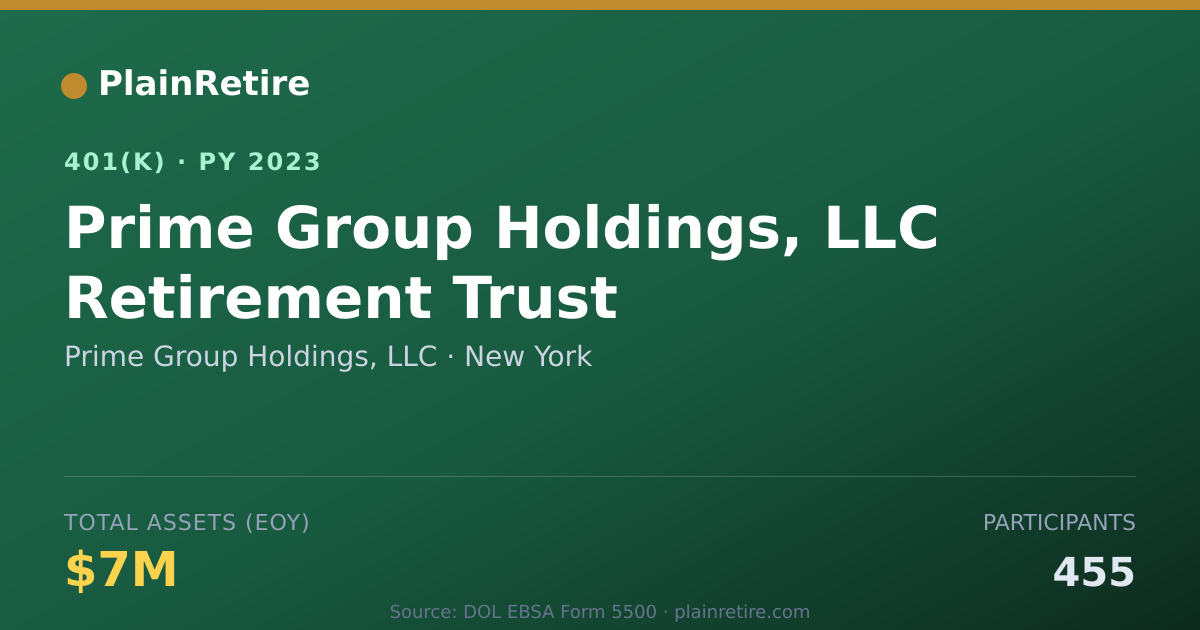 Shareable card for Prime Group Holdings, LLC 401(k) Plan (2023)