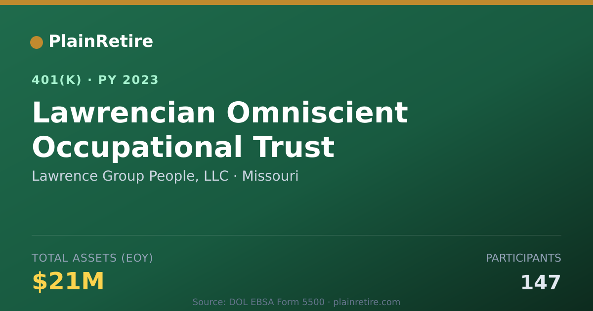 Shareable card for Lawrence Group People, LLC 401(k) Plan (2023)