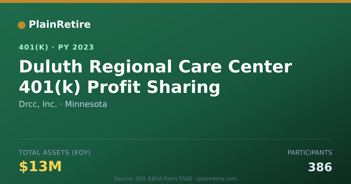 Shareable card for Drcc, Inc. 401(k) Plan (2023)