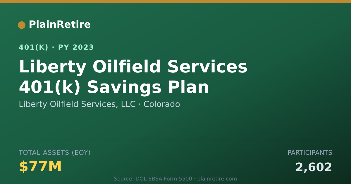 Shareable card for Liberty Oilfield Services, LLC 401(k) Plan (2023)
