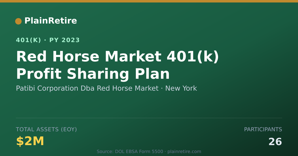 Shareable card for Patibi Corporation Dba Red Horse Market 401(k) Plan (2023)