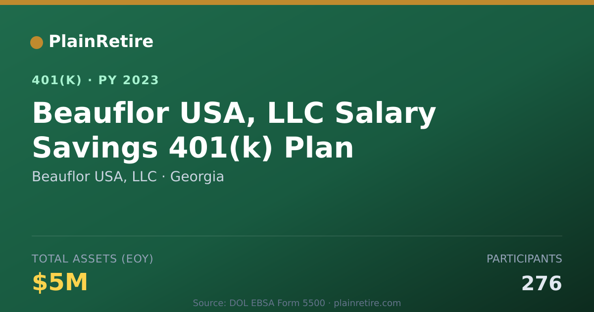 Shareable card for Beauflor USA, LLC 401(k) Plan (2023)