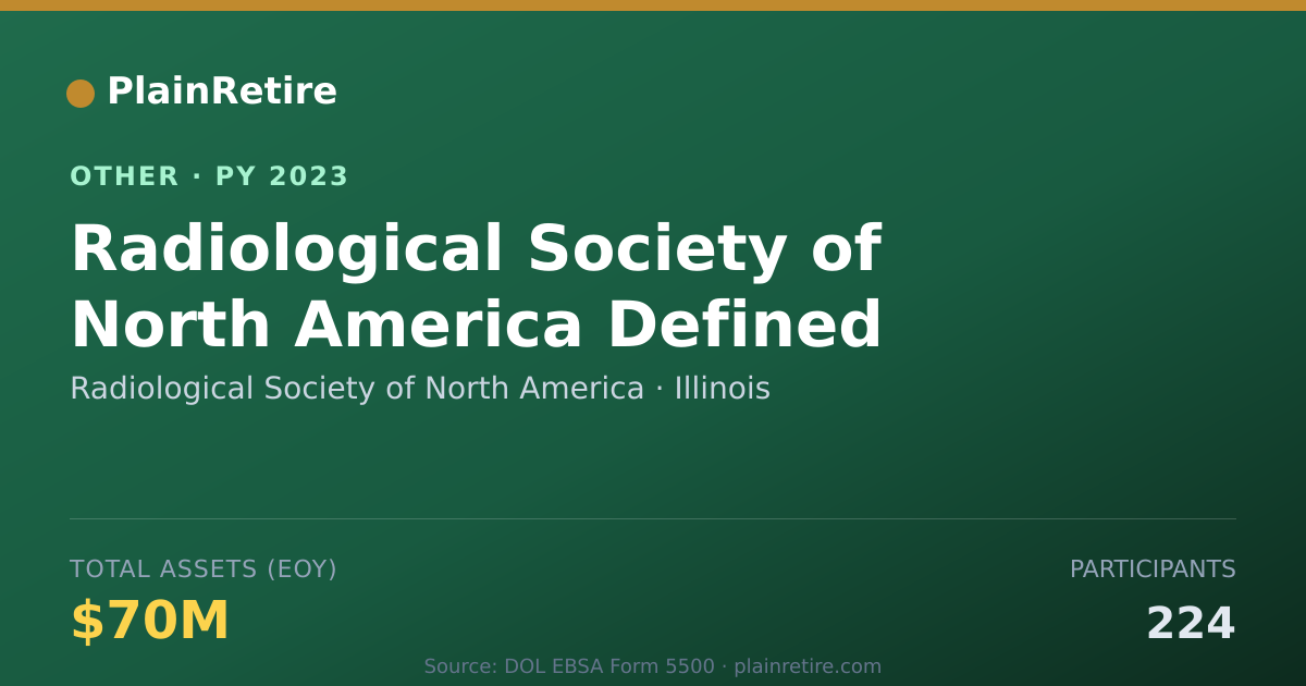 Shareable card for Radiological Society of North America Retirement Plan (2023)