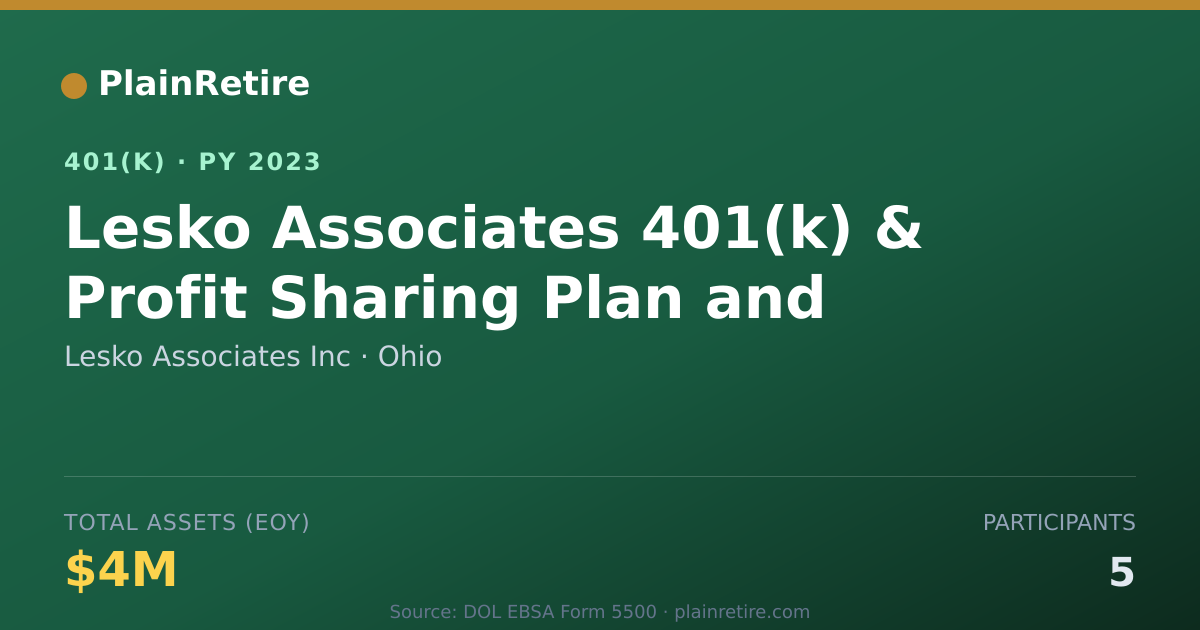 Shareable card for Lesko Associates Inc 401(k) Plan (2023)