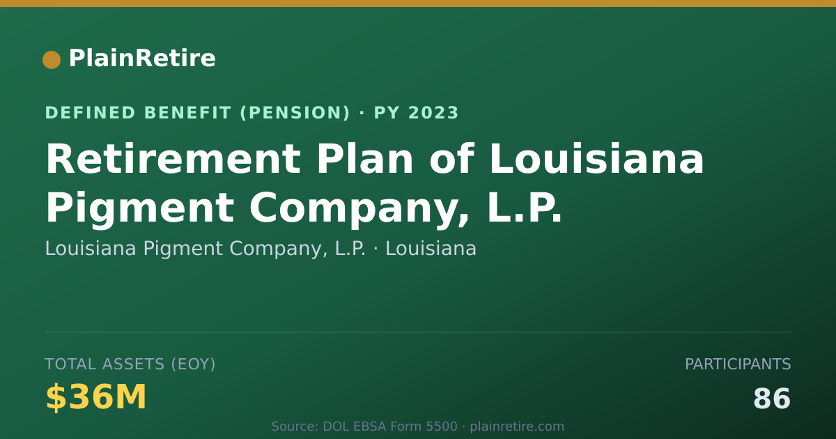 Shareable card for Louisiana Pigment Company, L.P. Pension Plan (2023)