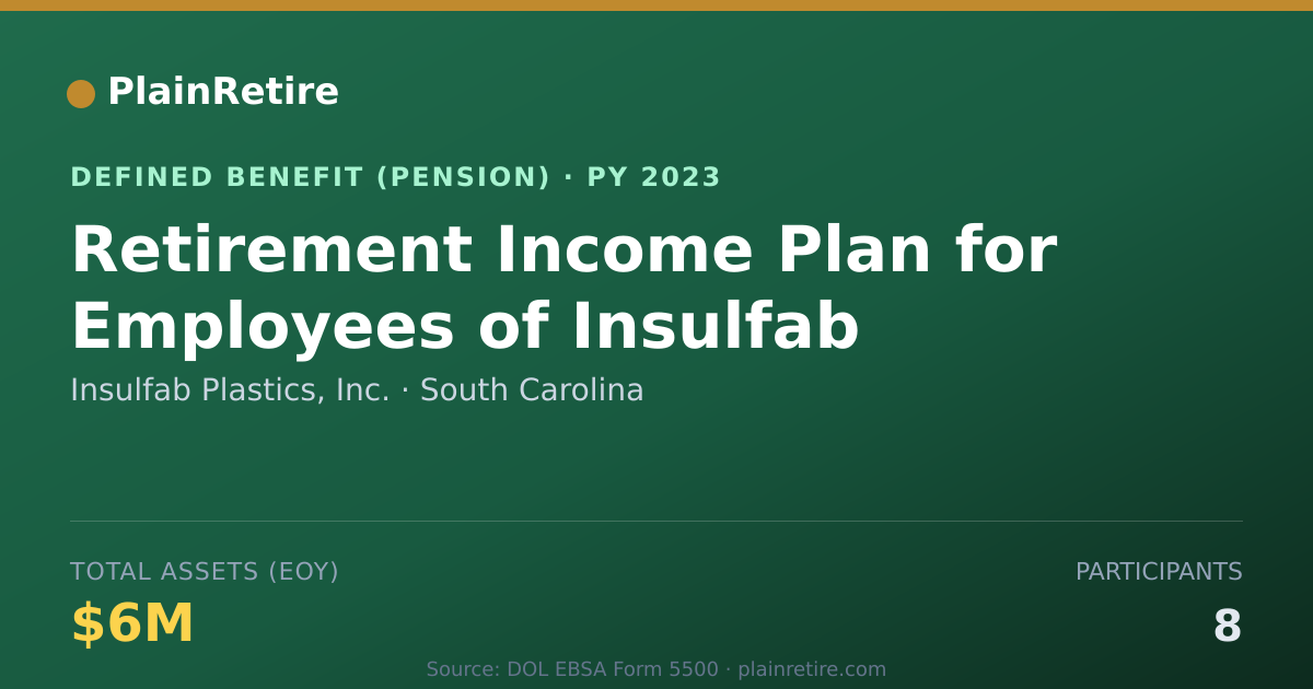 Shareable card for Insulfab Plastics, Inc. Pension Plan (2023)