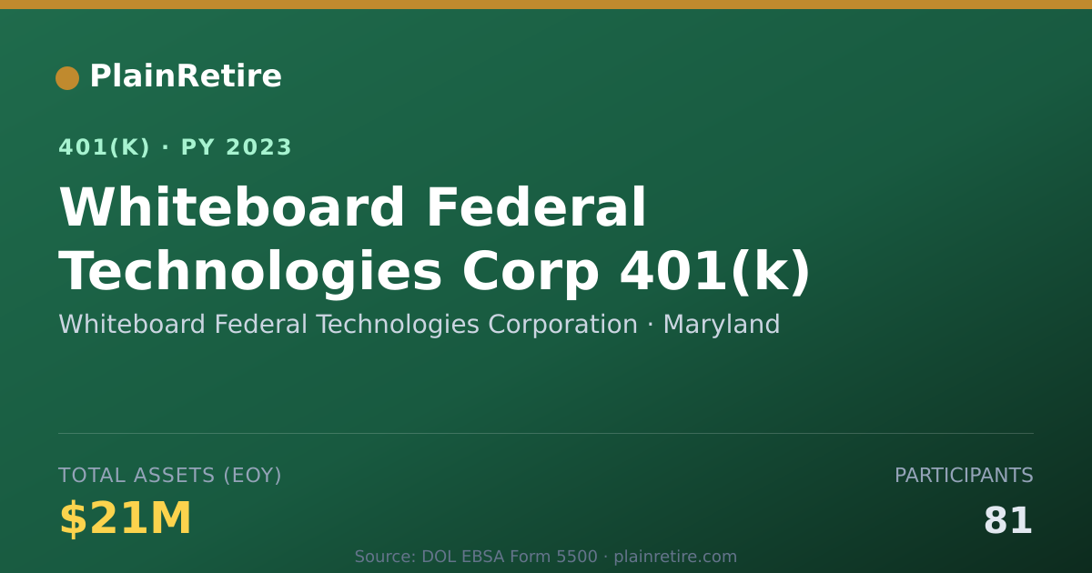Shareable card for Whiteboard Federal Technologies Corporati 401(k) Plan (2023)