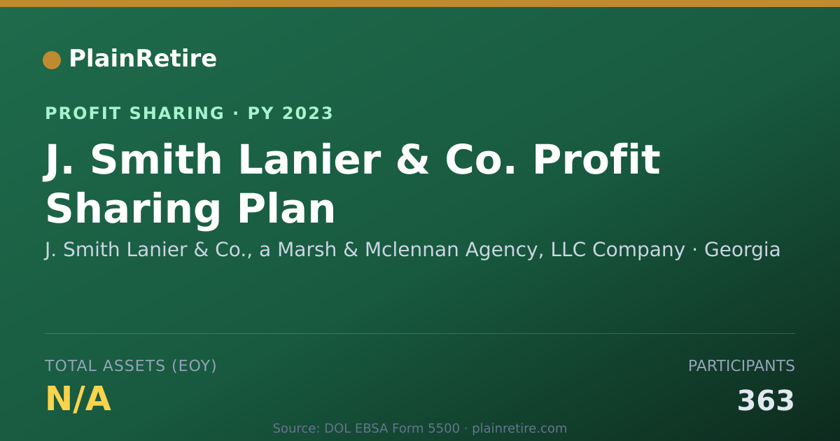 Shareable card for J. Smith Lanier & Co., a Marsh & Profit Sharing Plan (2023)