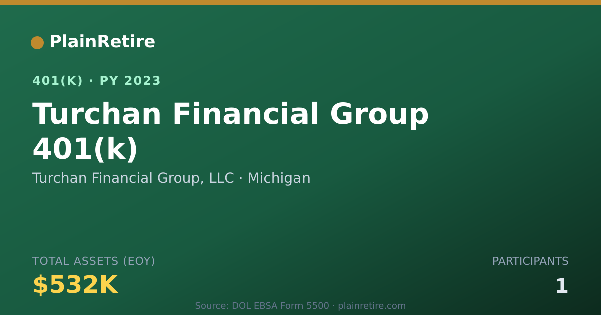 Shareable card for Turchan Financial Group, LLC 401(k) Plan (2023)