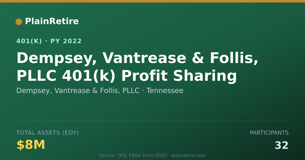 Shareable card for Dempsey, Vantrease & Follis, PLLC 401(k) Plan (2022)