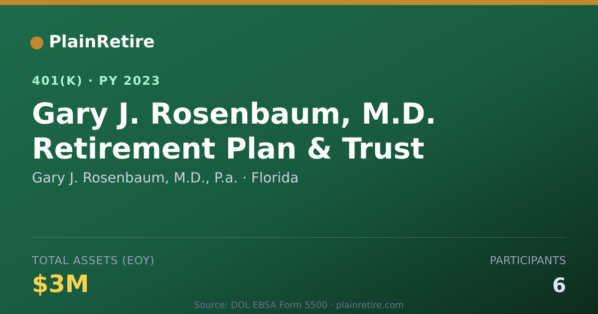 Shareable card for Gary J. Rosenbaum, M.D., P.a. 401(k) Plan (2023)
