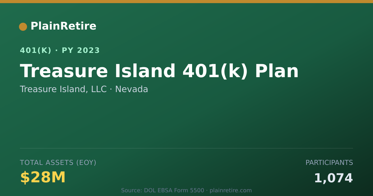 Shareable card for Treasure Island, LLC 401(k) Plan (2023)