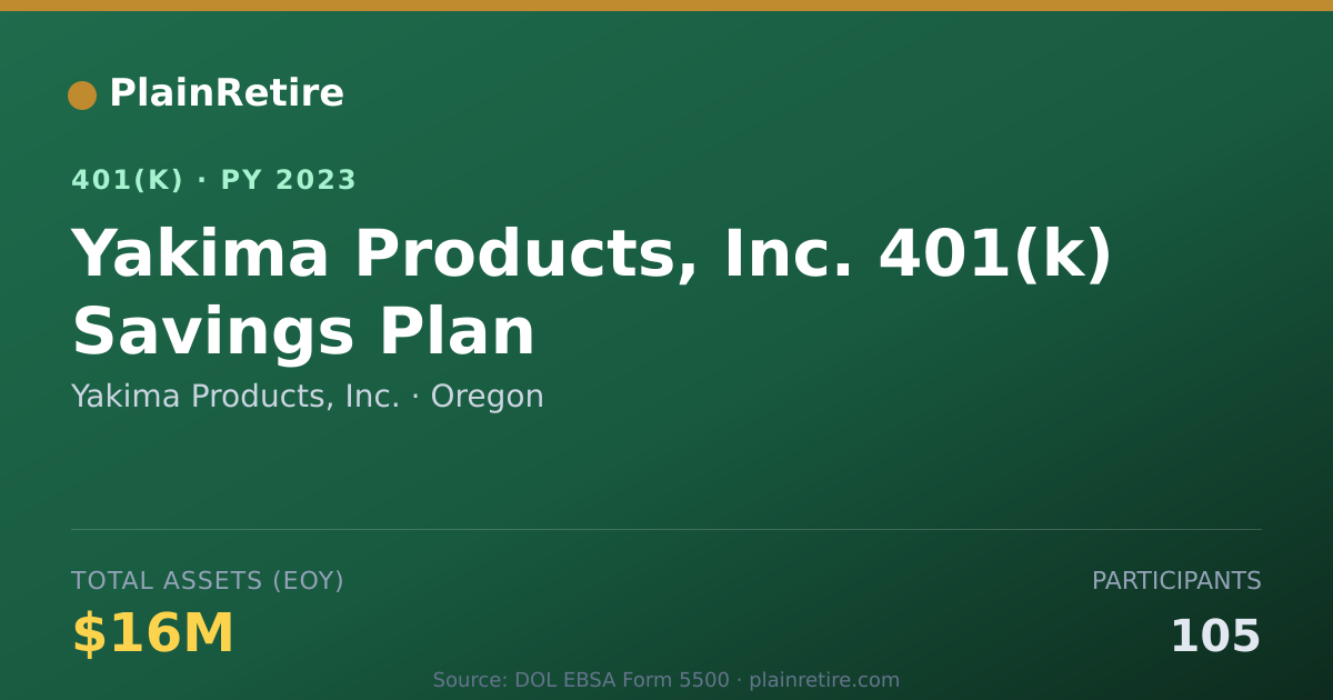 Shareable card for Yakima Products, Inc. 401(k) Plan (2023)