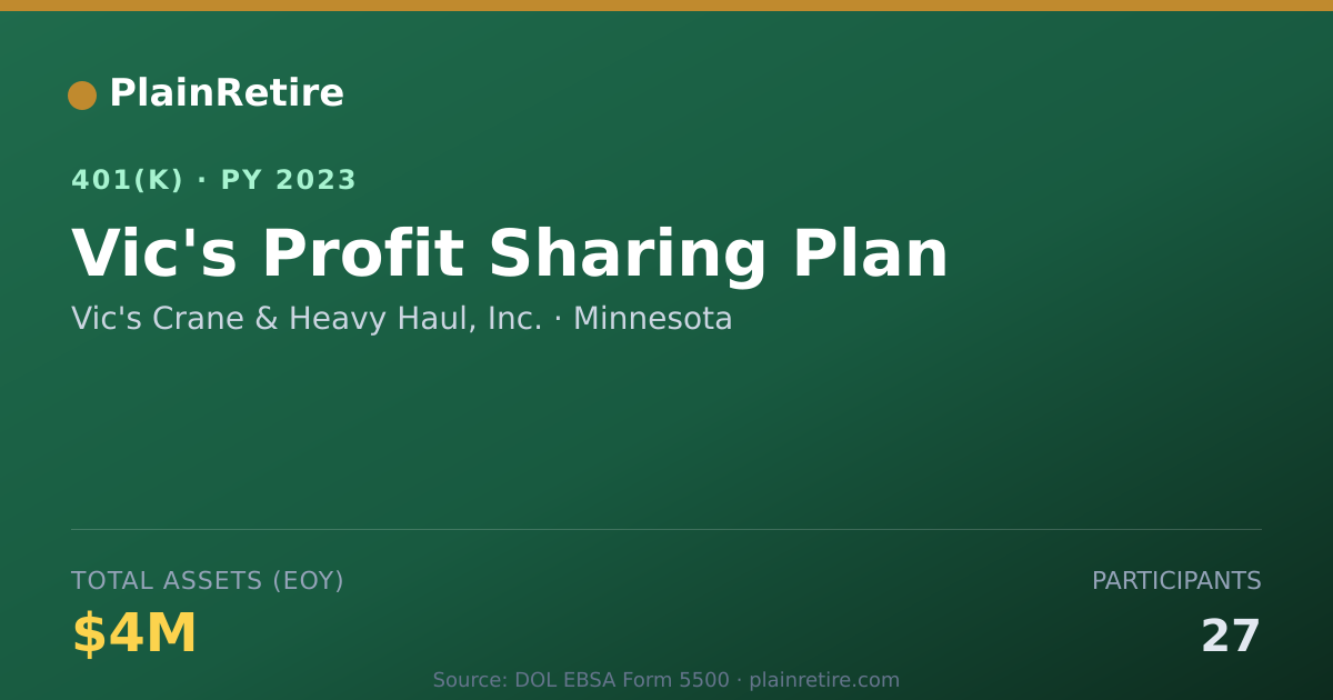 Shareable card for Vic's Crane & Heavy Haul, Inc. 401(k) Plan (2023)