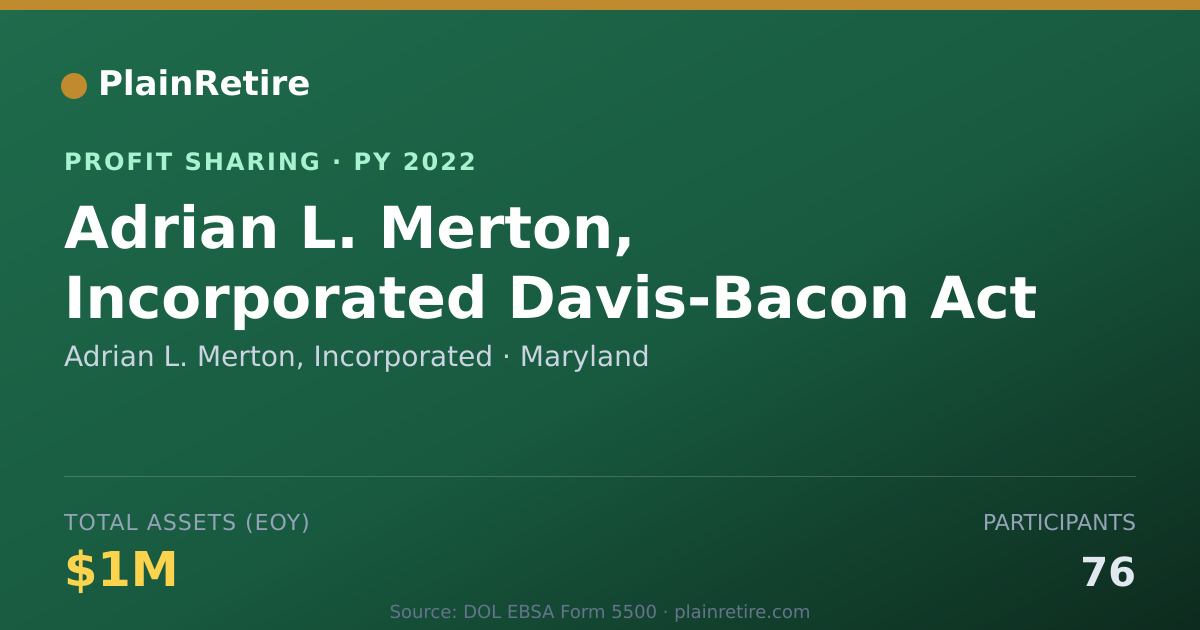 Shareable card for Adrian L. Merton, Incorporated Profit Sharing Plan (2022)