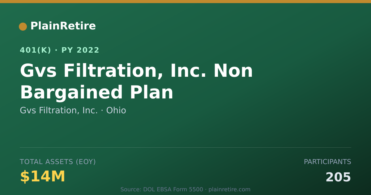 Shareable card for Gvs Filtration, Inc. 401(k) Plan (2022)