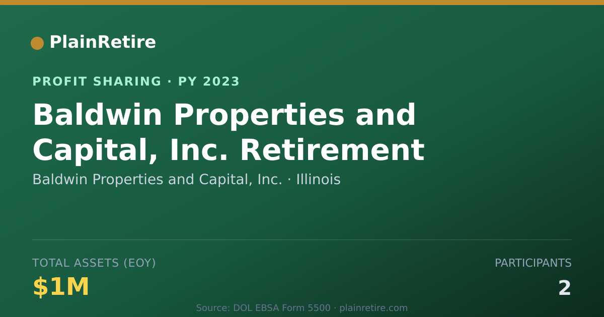 Shareable card for Baldwin Properties and Capital, I Profit Sharing Plan (2023)