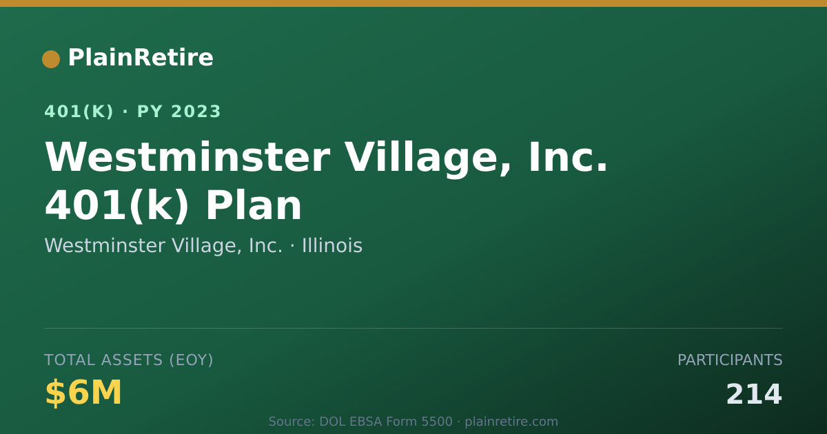 Shareable card for Westminster Village, Inc. 401(k) Plan (2023)