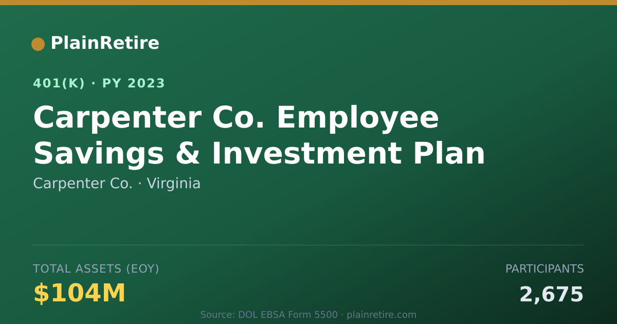 Shareable card for Carpenter Co. 401(k) Plan (2023)