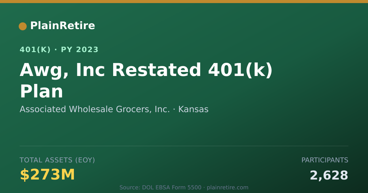 Shareable card for Associated Wholesale Grocers, Inc. 401(k) Plan (2023)