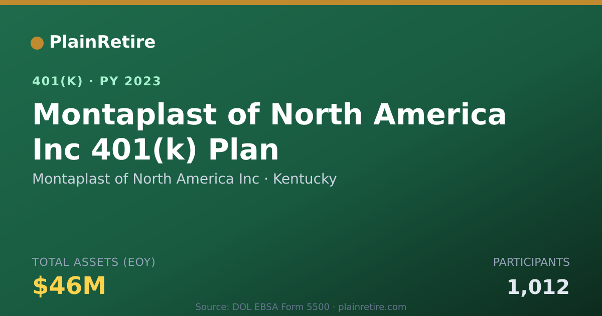 Shareable card for Montaplast of North America Inc 401(k) Plan (2023)