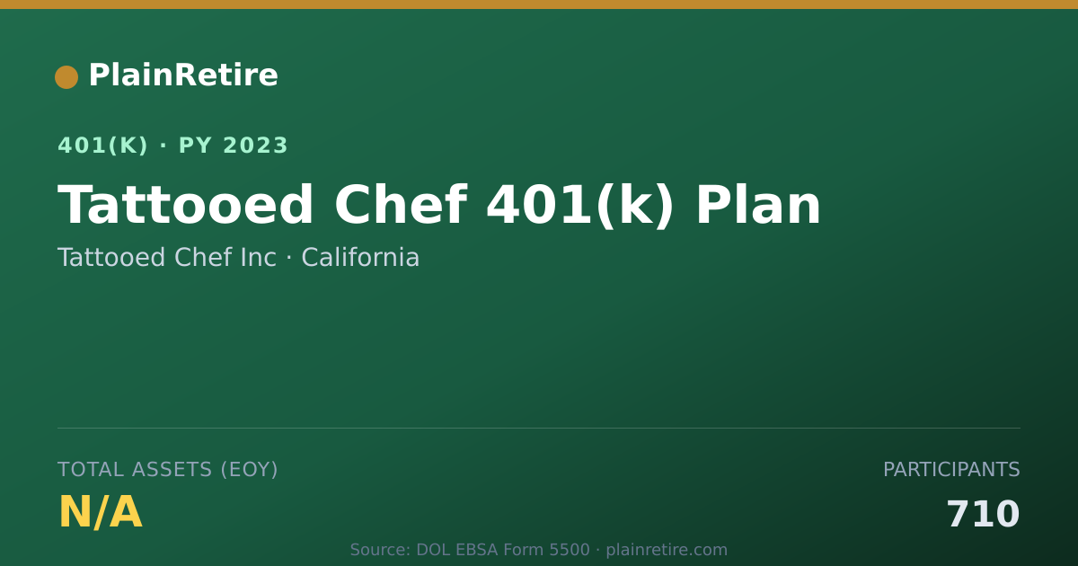 Shareable card for Tattooed Chef Inc 401(k) Plan (2023)