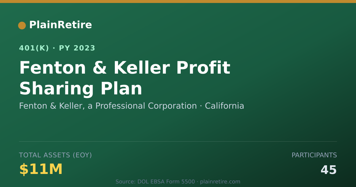 Shareable card for Fenton & Keller, a Professional Corporati 401(k) Plan (2023)