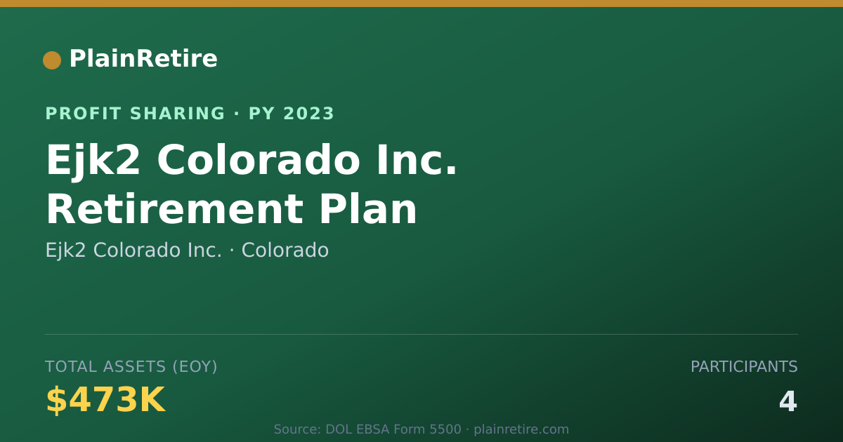 Shareable card for Ejk2 Colorado Inc. Profit Sharing Plan (2023)
