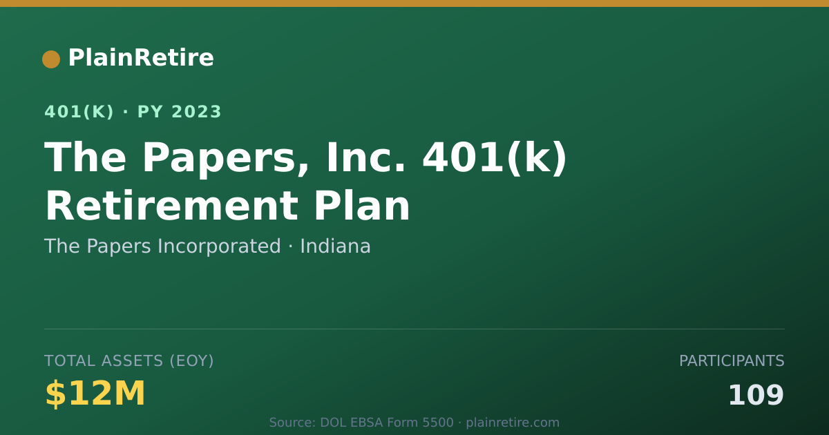 Shareable card for The Papers Incorporated 401(k) Plan (2023)