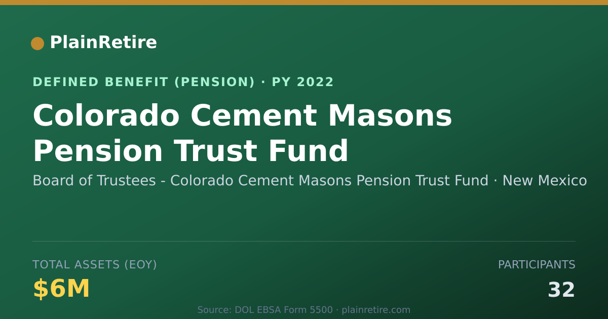 Shareable card for Board of Trustees - Colorado Cement Maso Pension Plan (2022)