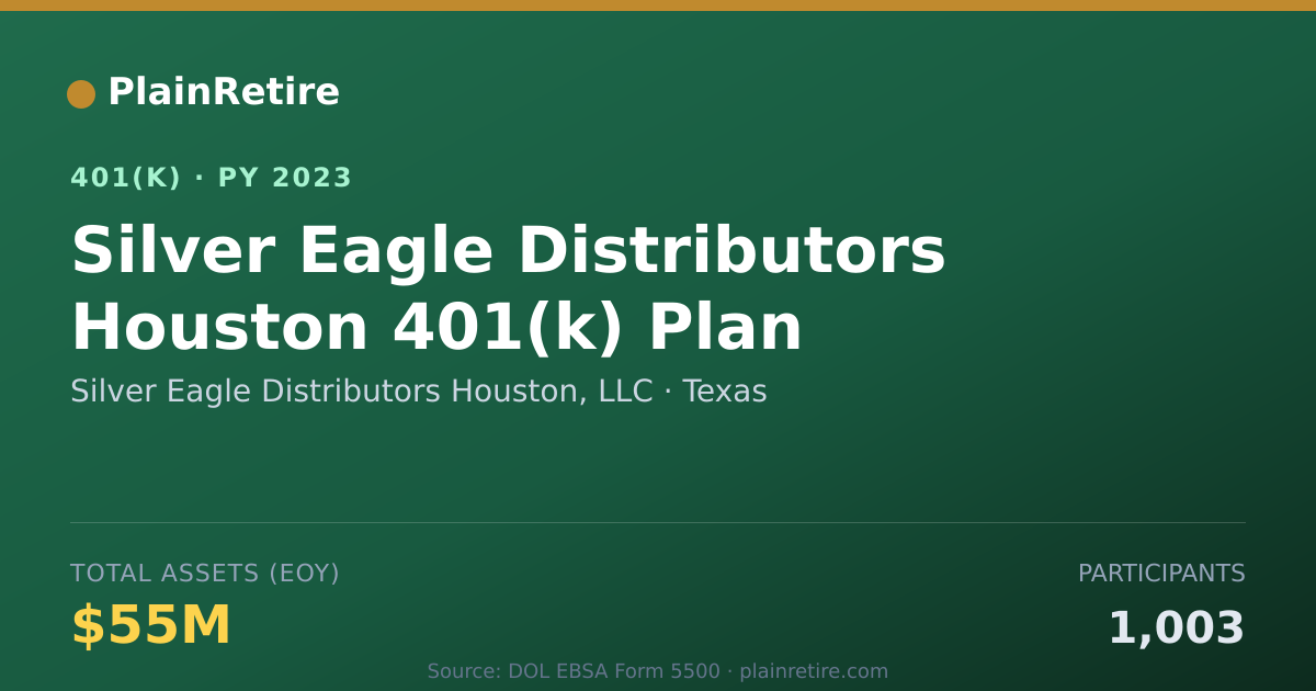 Shareable card for Silver Eagle Distributors Houston, LLC 401(k) Plan (2023)