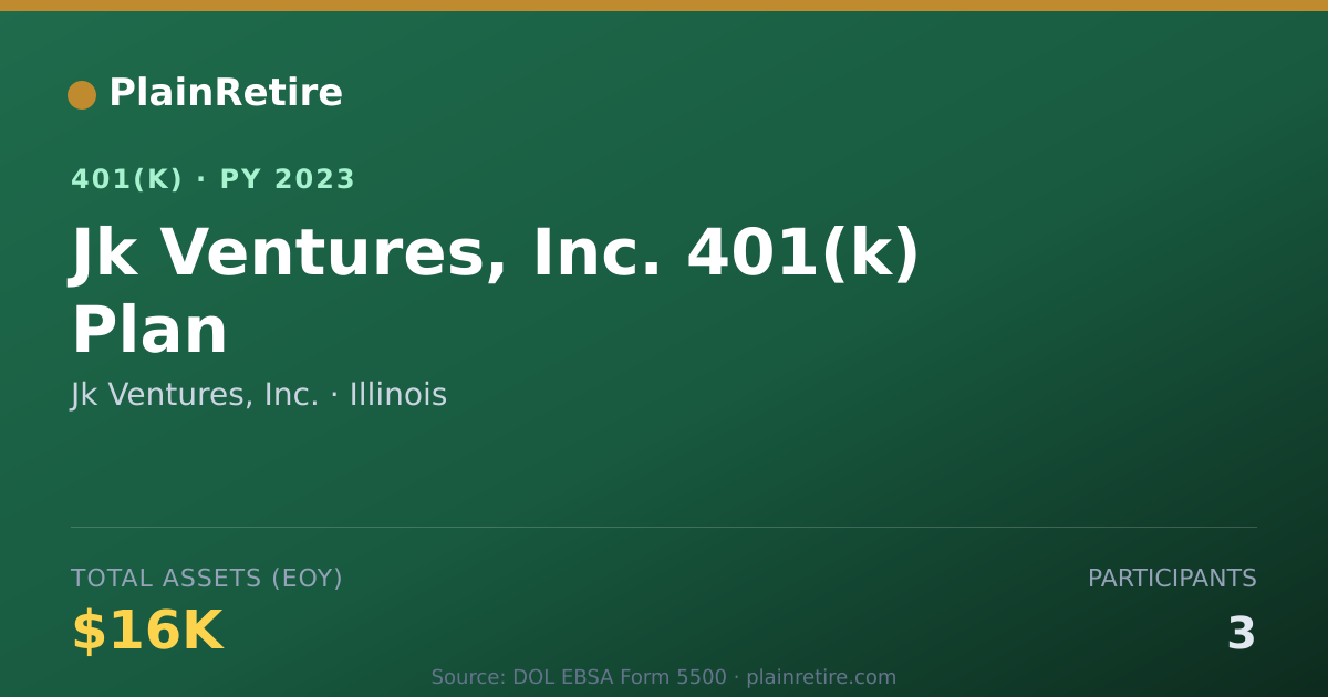 Shareable card for Jk Ventures, Inc. 401(k) Plan (2023)