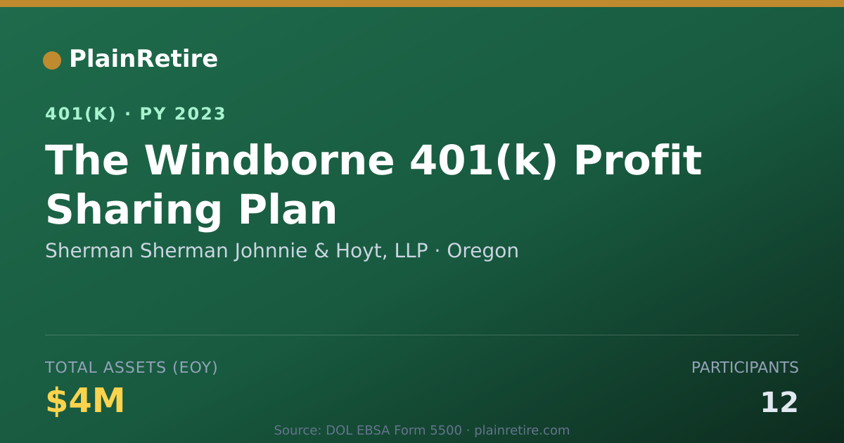 Shareable card for Sherman Sherman Johnnie & Hoyt, LLP 401(k) Plan (2023)