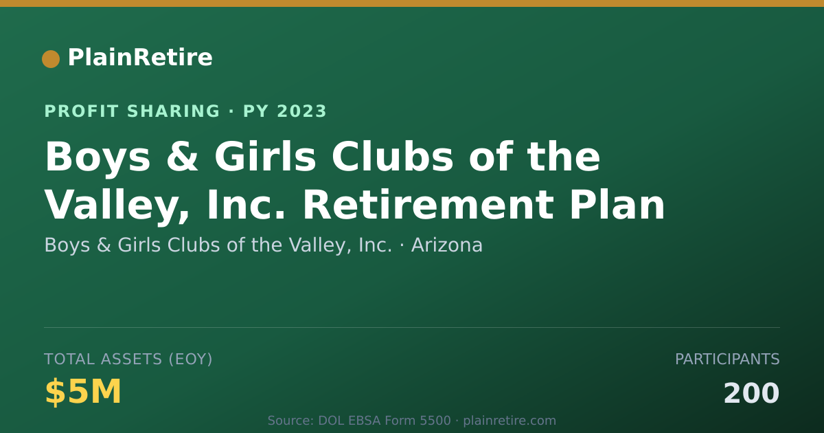 Shareable card for Boys & Girls Clubs of the Valley, Profit Sharing Plan (2023)